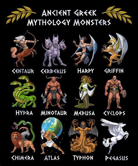 greek mythological monsters|Greek Mythology Creatures: Beasts, Hybrids, Monsters, and More!